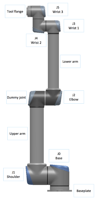 ../_images/UR10joint.png