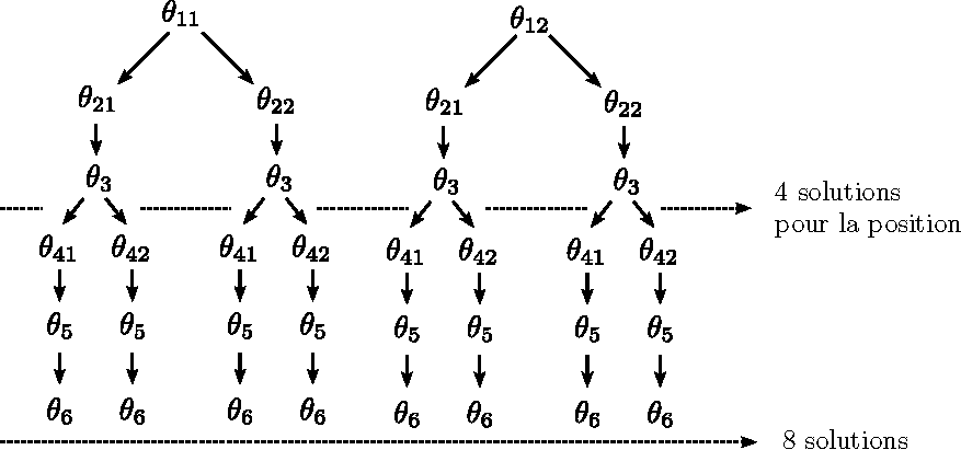 ../_images/nb_de_solution.png