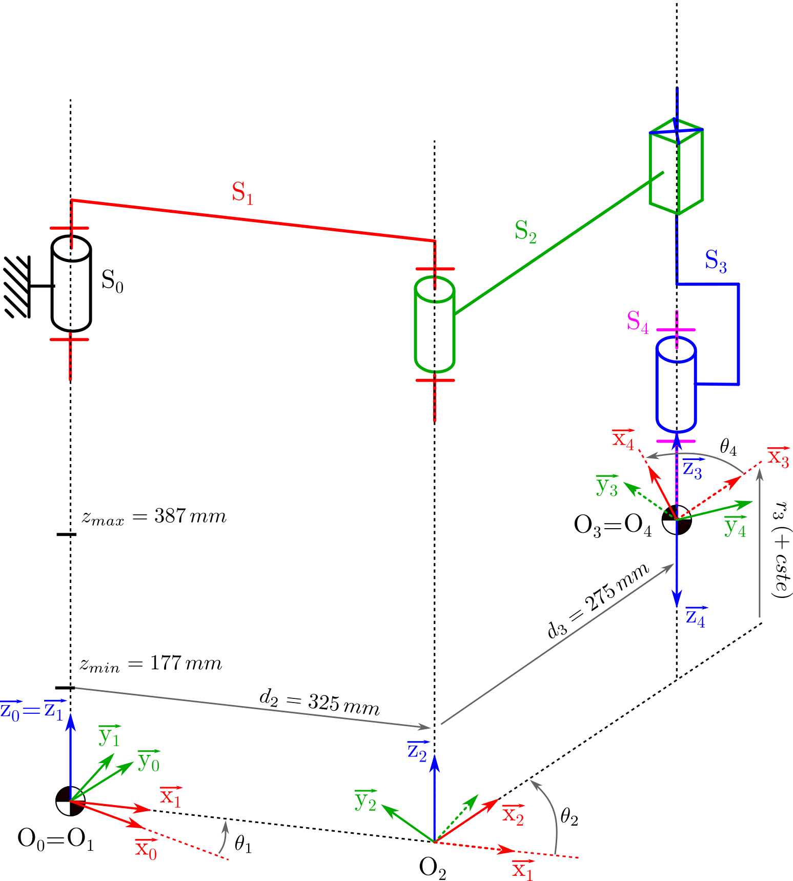 ../_images/parametrage.png
