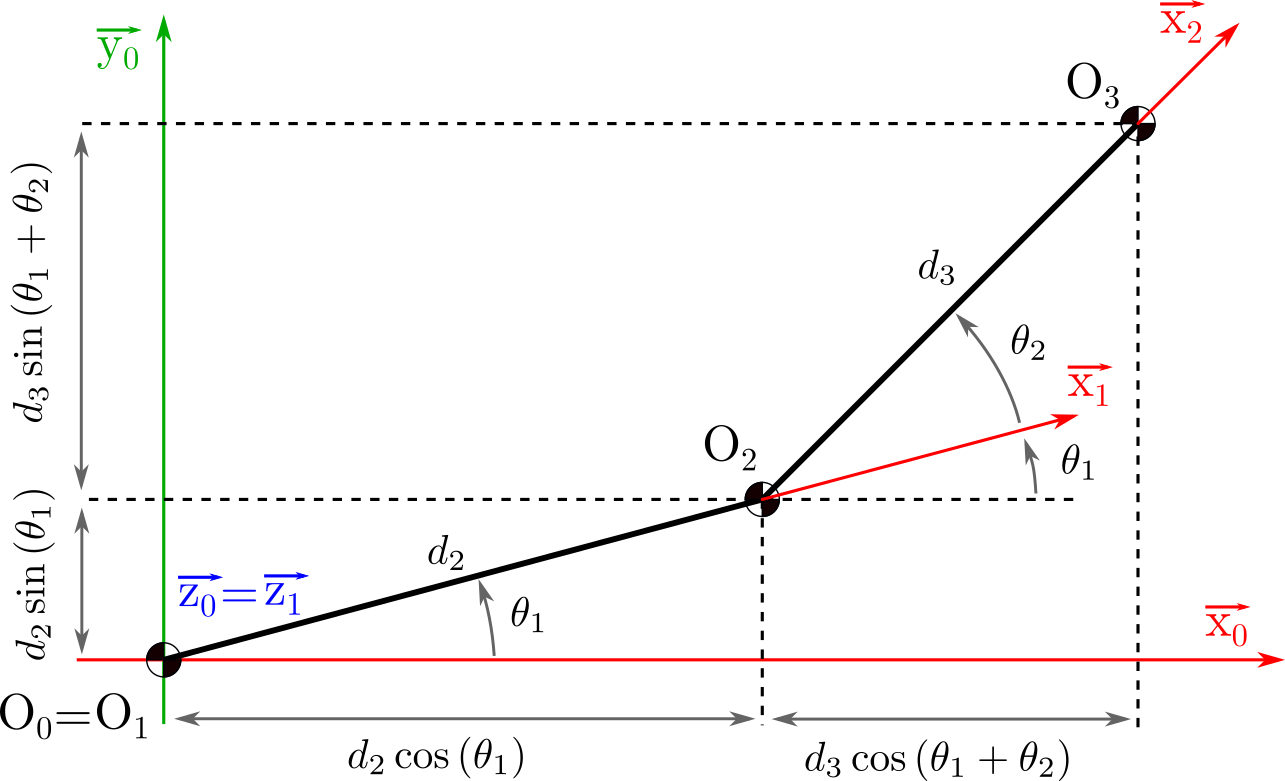 ../_images/vue_plan.png