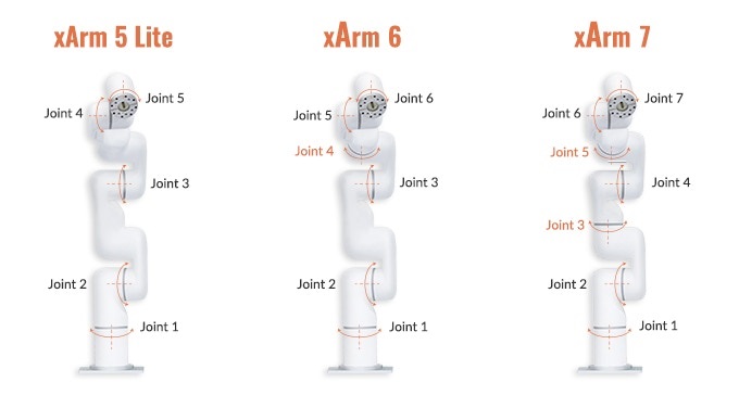 ../_images/xArm567.jpg